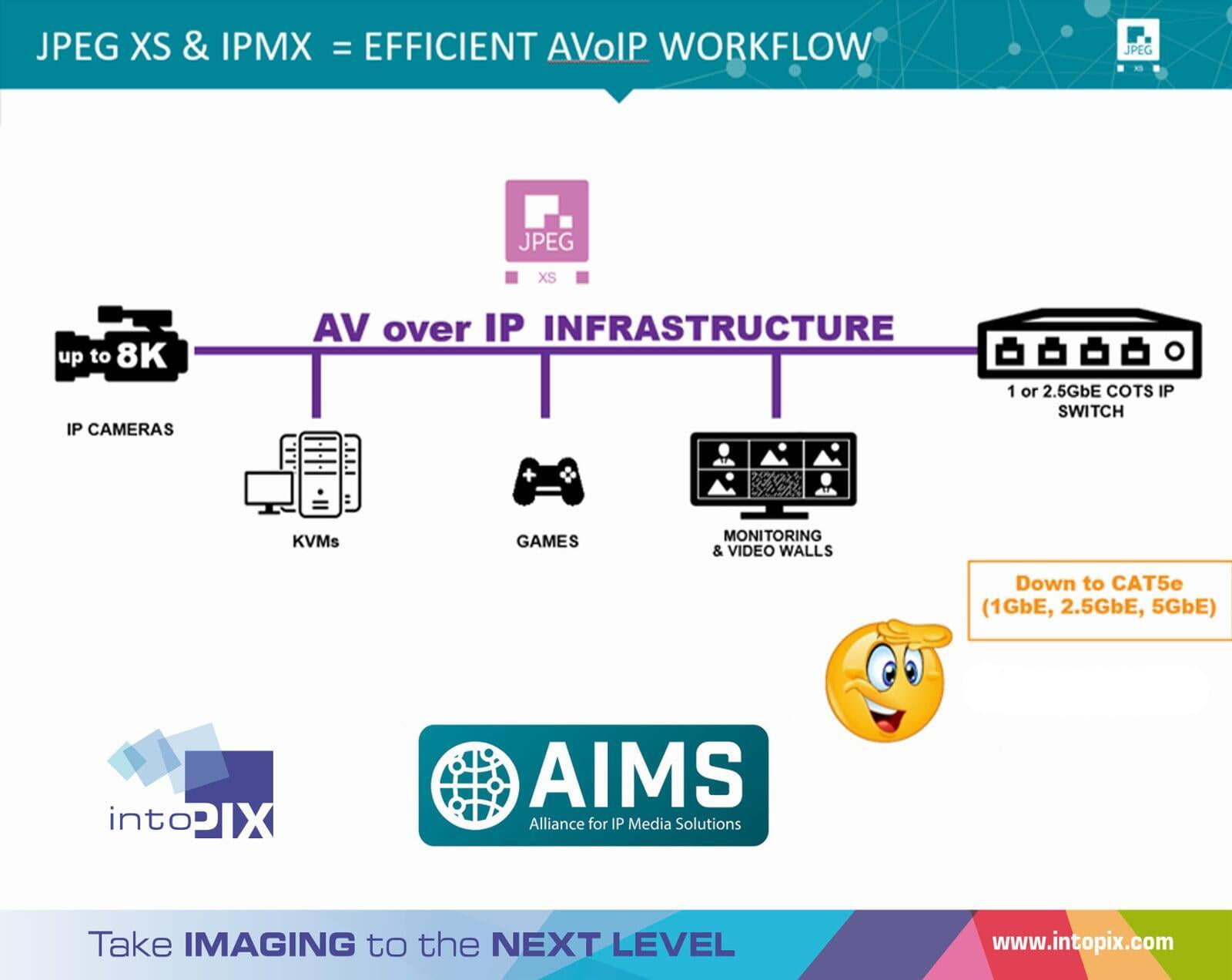 オンデマンドウェビナー: JPEG-XS for IPMX - ProAV over IPの効率性と相互運用性                                